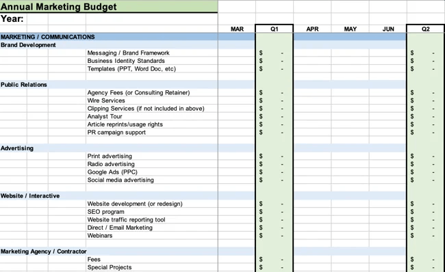 プロジェクト管理予算
